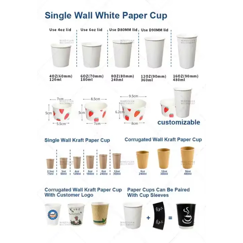 고속 일회용 종이컵 제조기 (PE/PLA 코팅 싱글/더 - Wallpaper Coffee And Tea 리뷰 및 가격